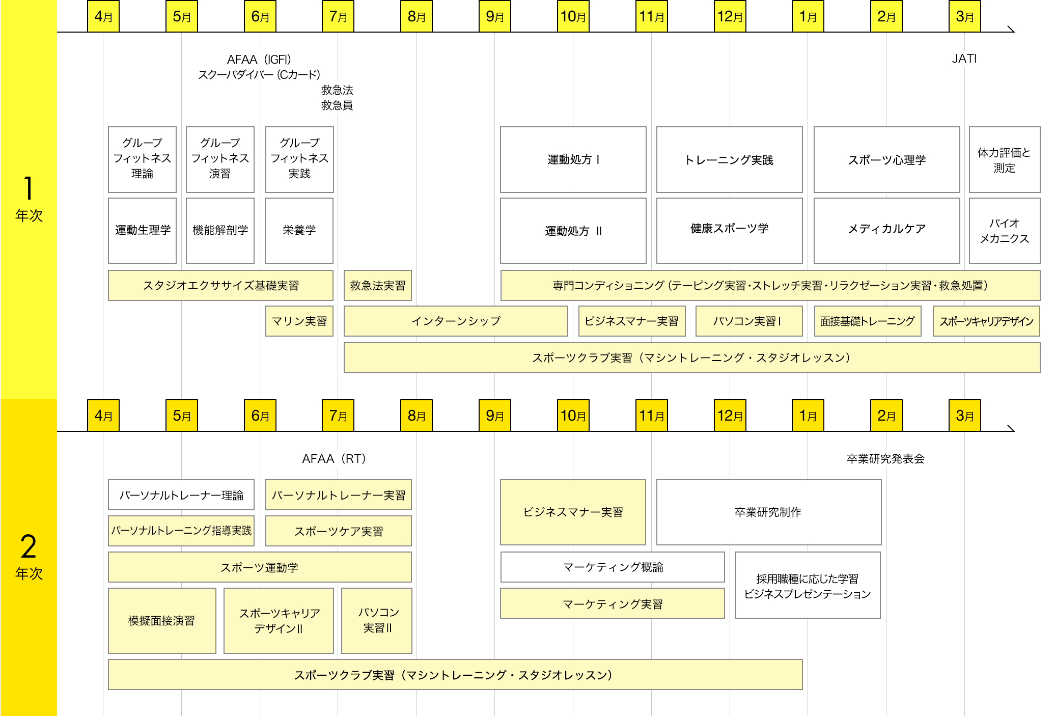 img:カリキュラム