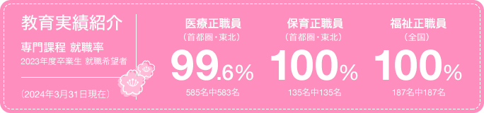 教育実績紹介 あなたのなりたいを叶える確かな実績