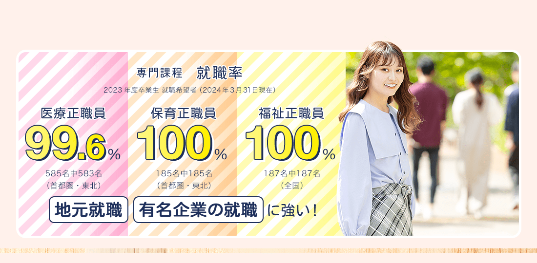 首都圏・東北専門課程 就職率　医療正職員99.6% 保育正職員100% 福祉正職員100%　地元就職に強い！有名企業の就職に強い！