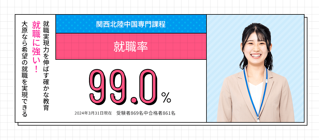 関西北陸中国専門課程 就職率99.7%　就職に強い!