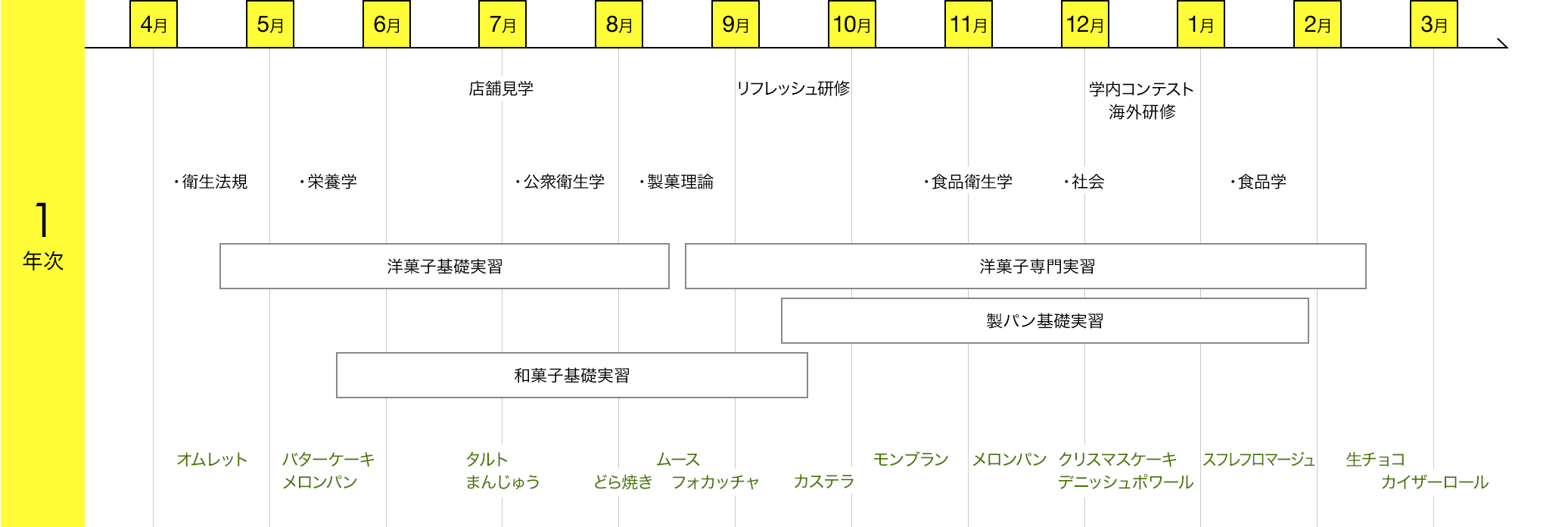 img:カリキュラム