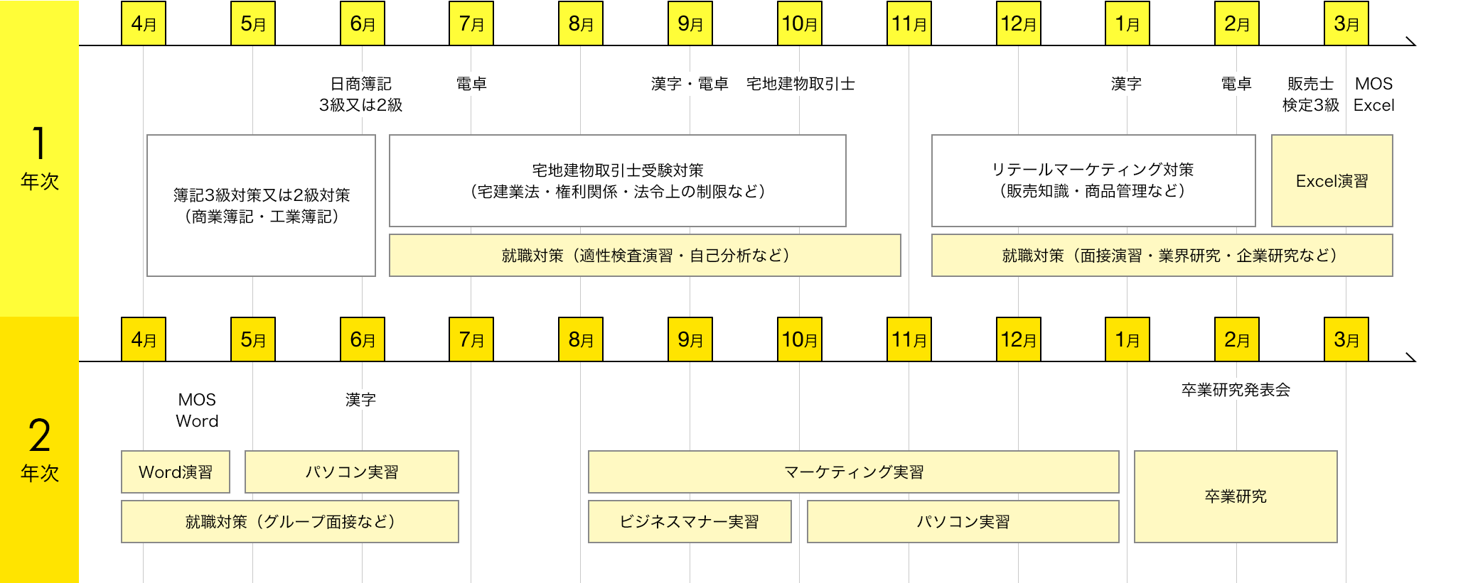 img:カリキュラム