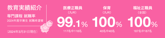 教育実績紹介 あなたのなりたいを叶える確かな実績