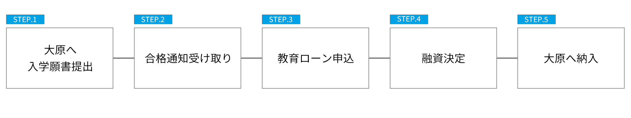 img:申込手順