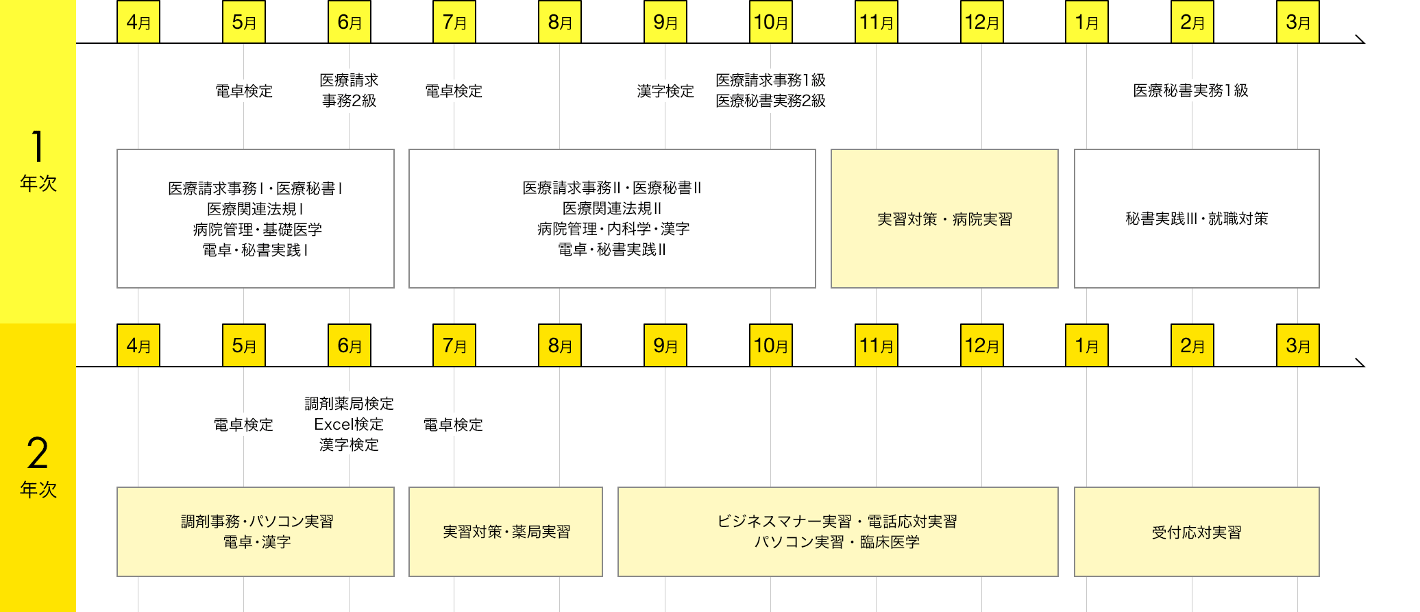 img:カリキュラム