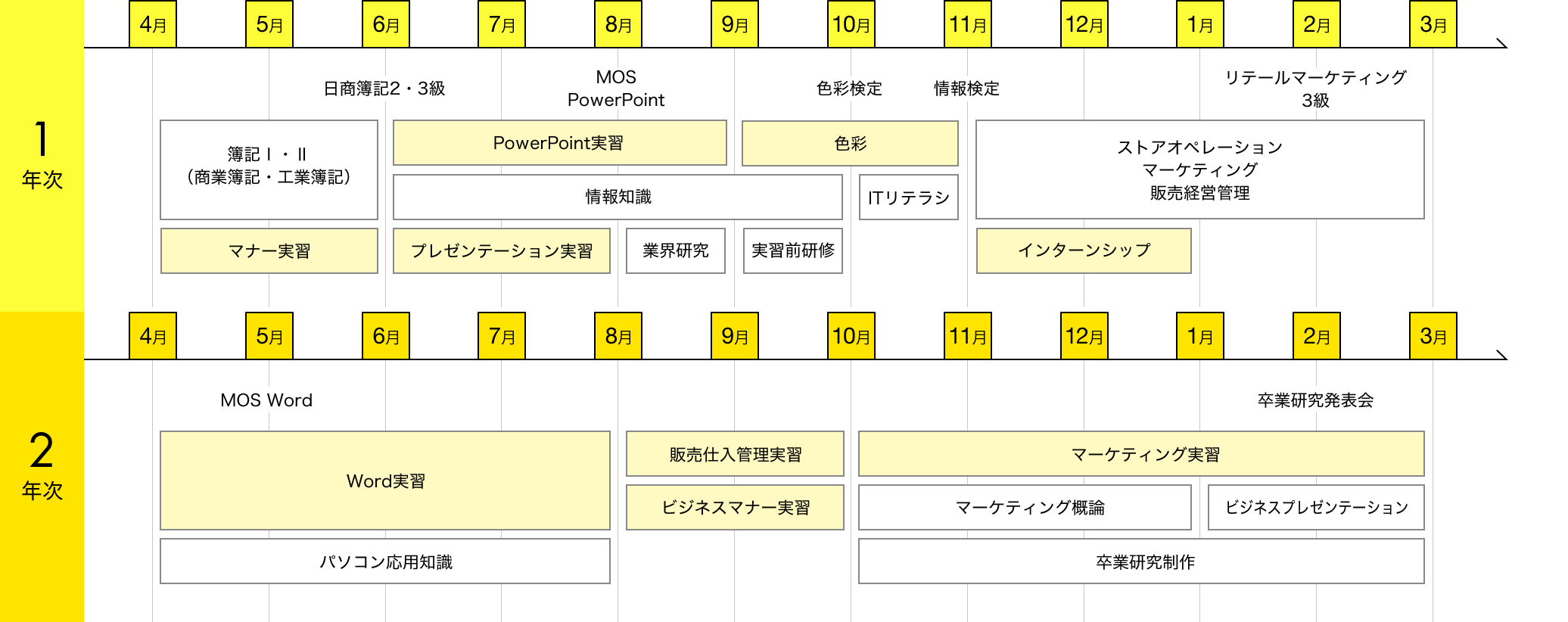 img:カリキュラム