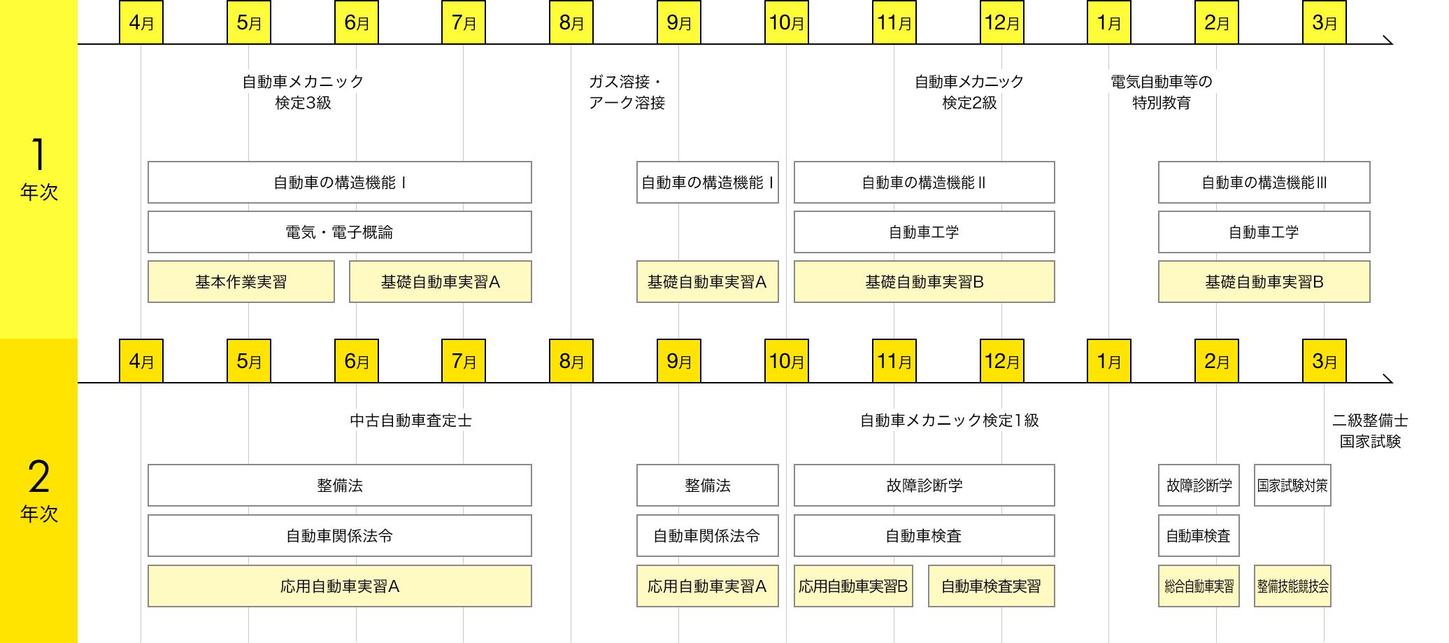 img:カリキュラム