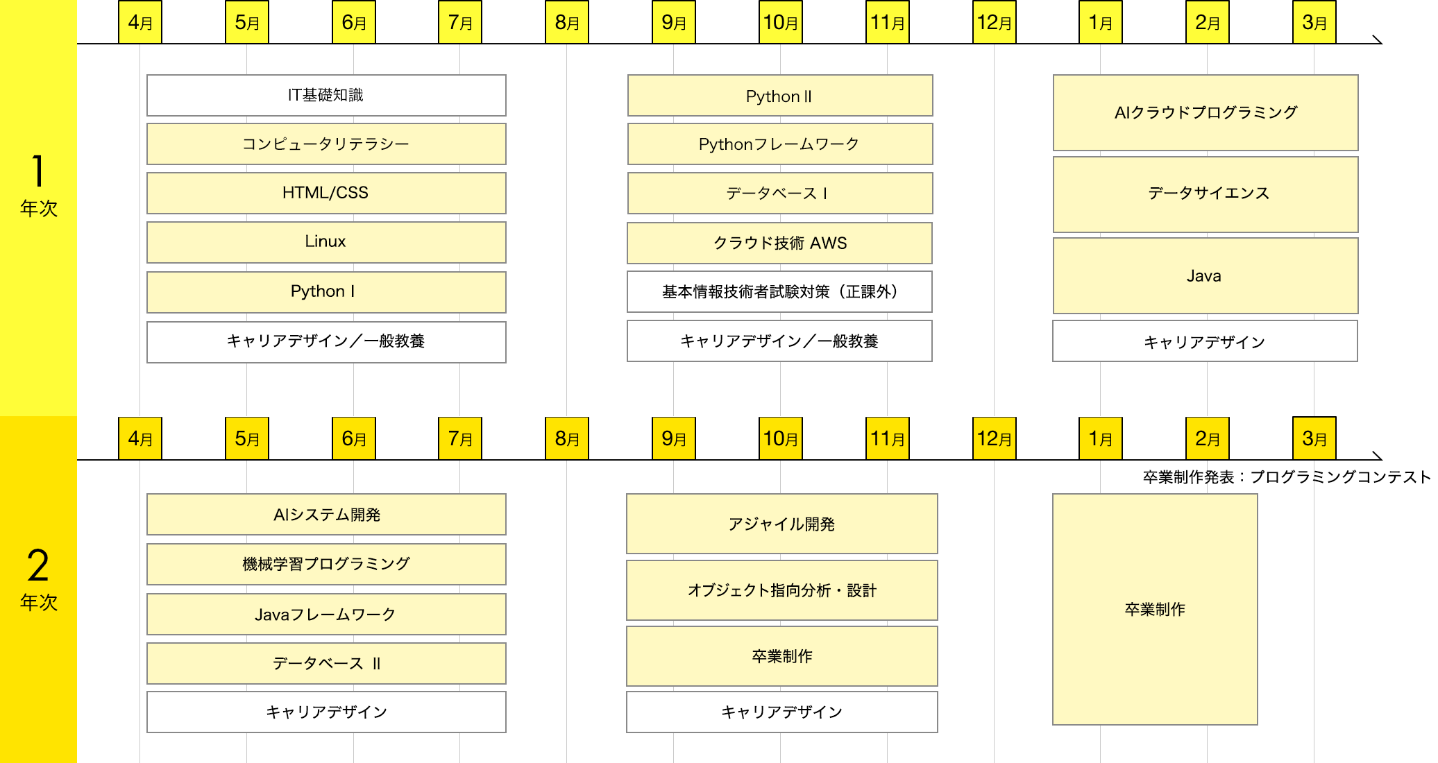 img:カリキュラム