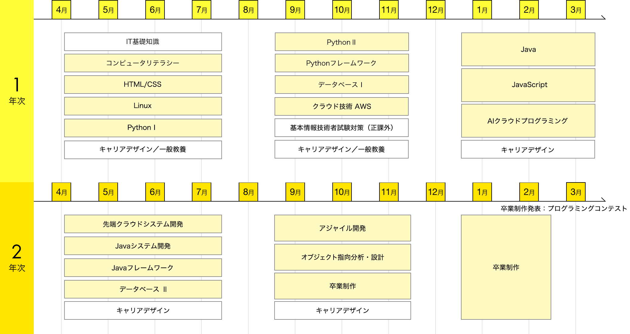 img:カリキュラム