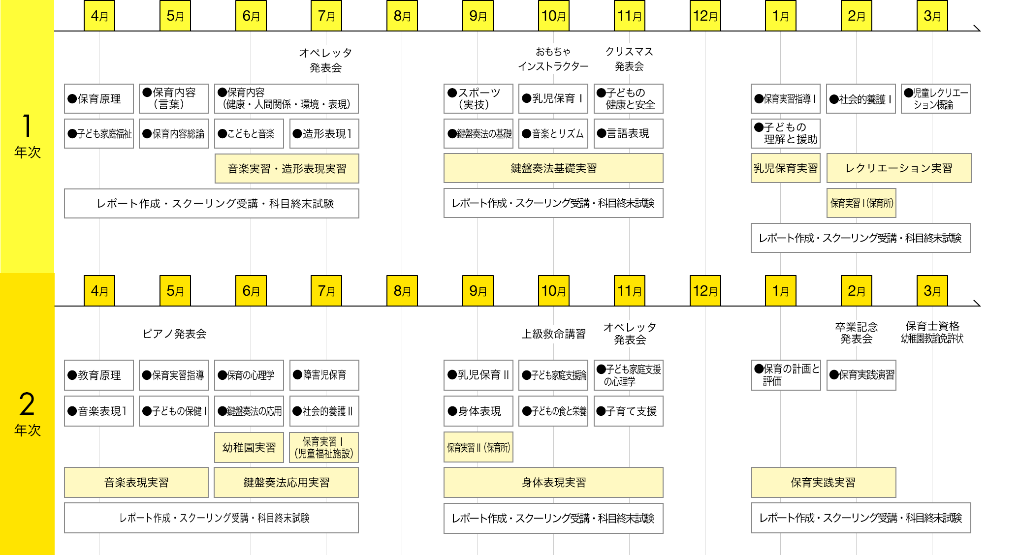 img:カリキュラム