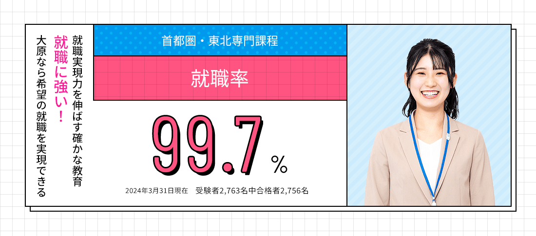 首都圏・東北専門課程 就職率99.7%　就職に強い!
