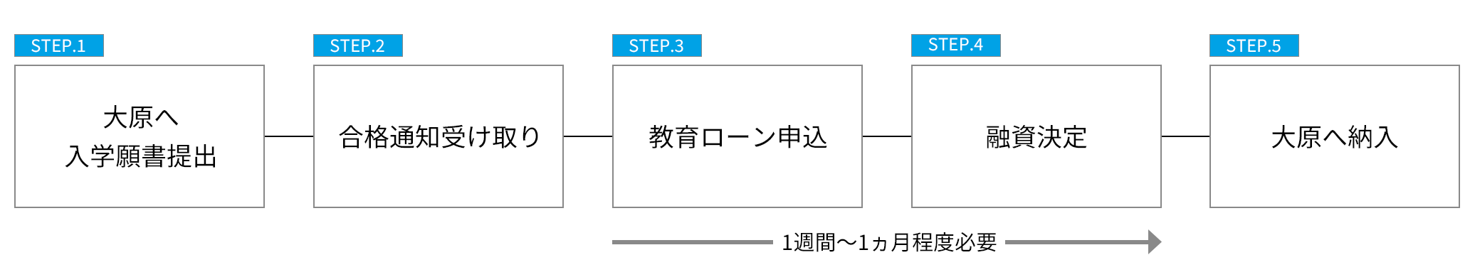 img:申込手順