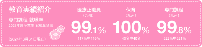 教育実績紹介 あなたのなりたいを叶える確かな実績