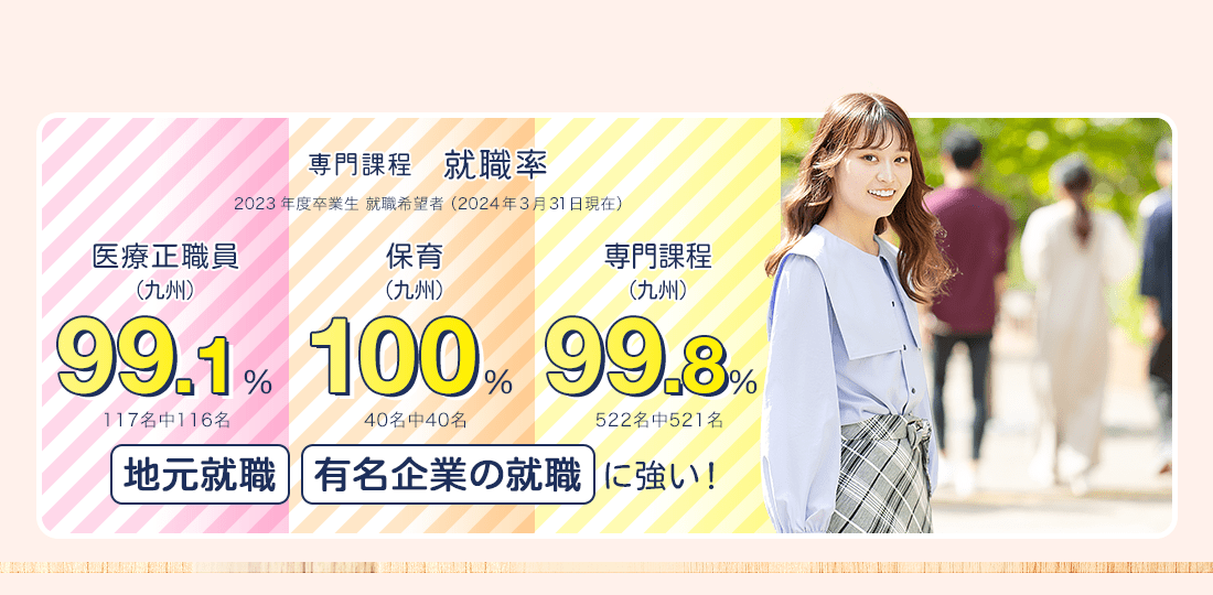 首都圏・東北専門課程 就職率　医療正職員99.6% 保育正職員100% 福祉正職員100%　地元就職に強い！有名企業の就職に強い！