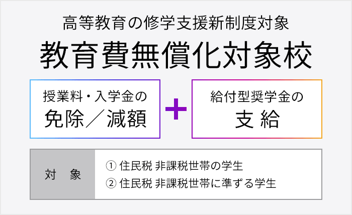 教育費無償化対象校