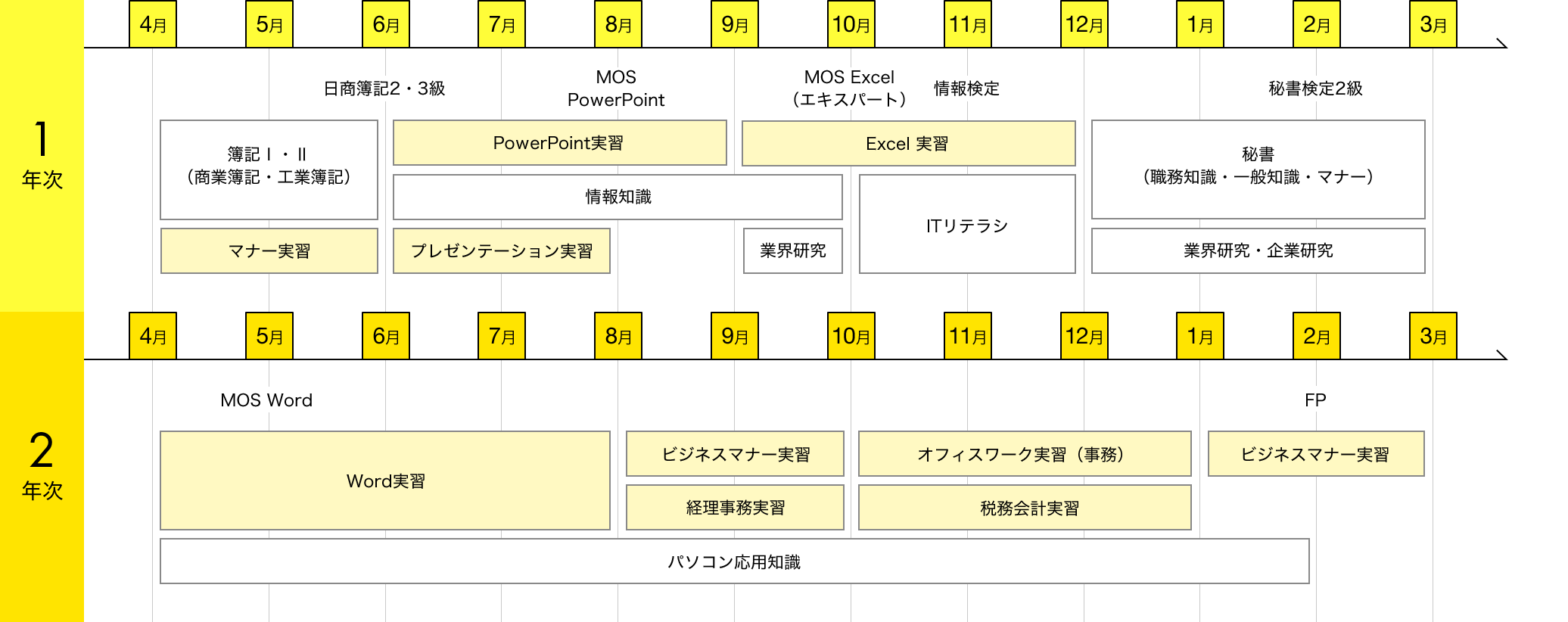 img:カリキュラム