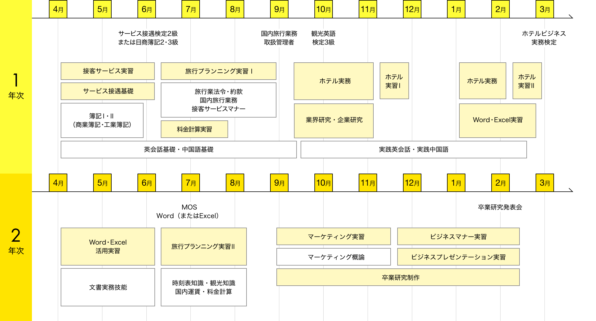 img:カリキュラム