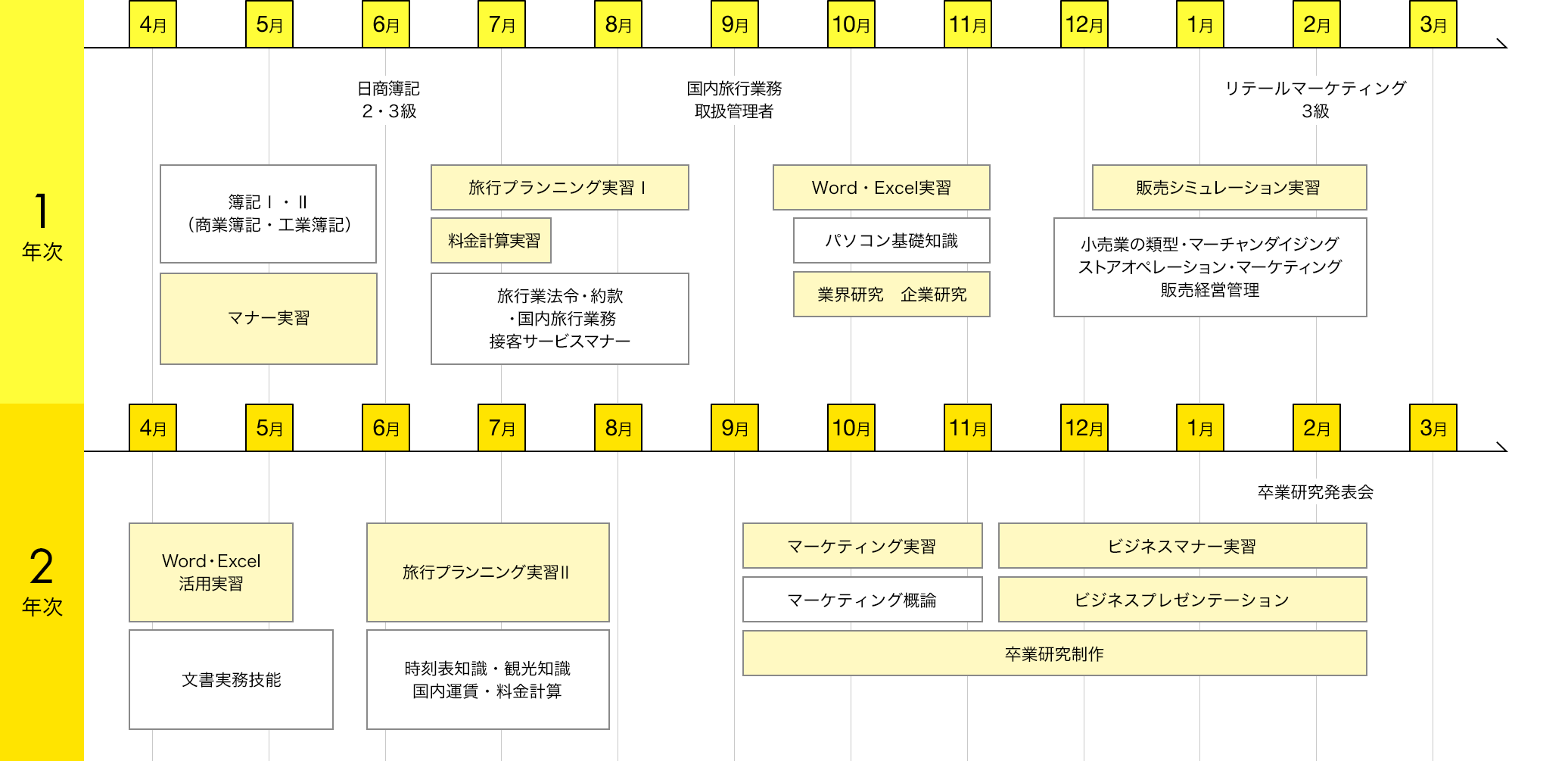 img:カリキュラム