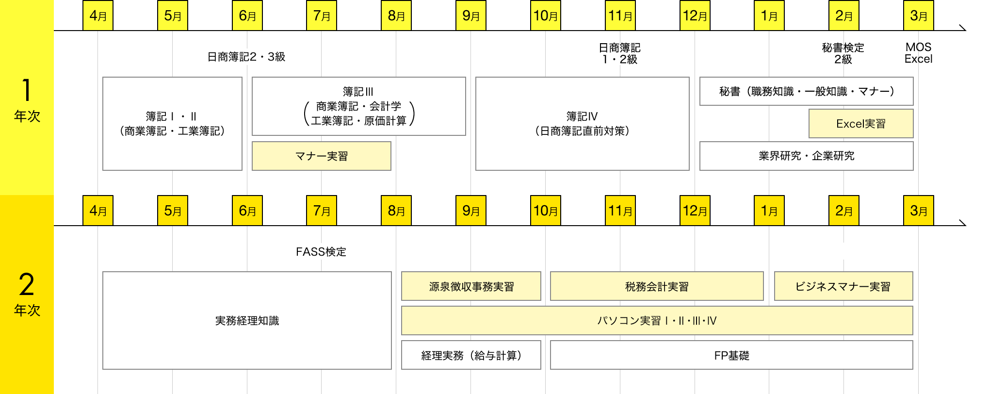 img:カリキュラム