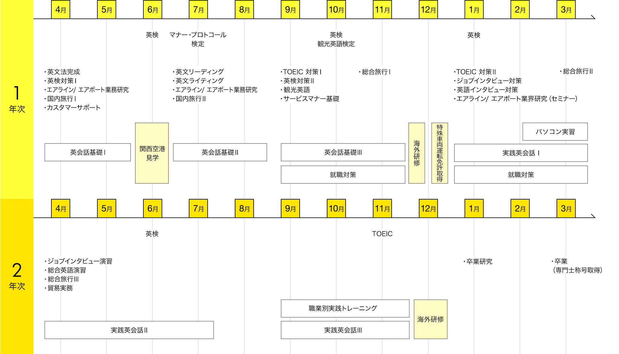 img:カリキュラム