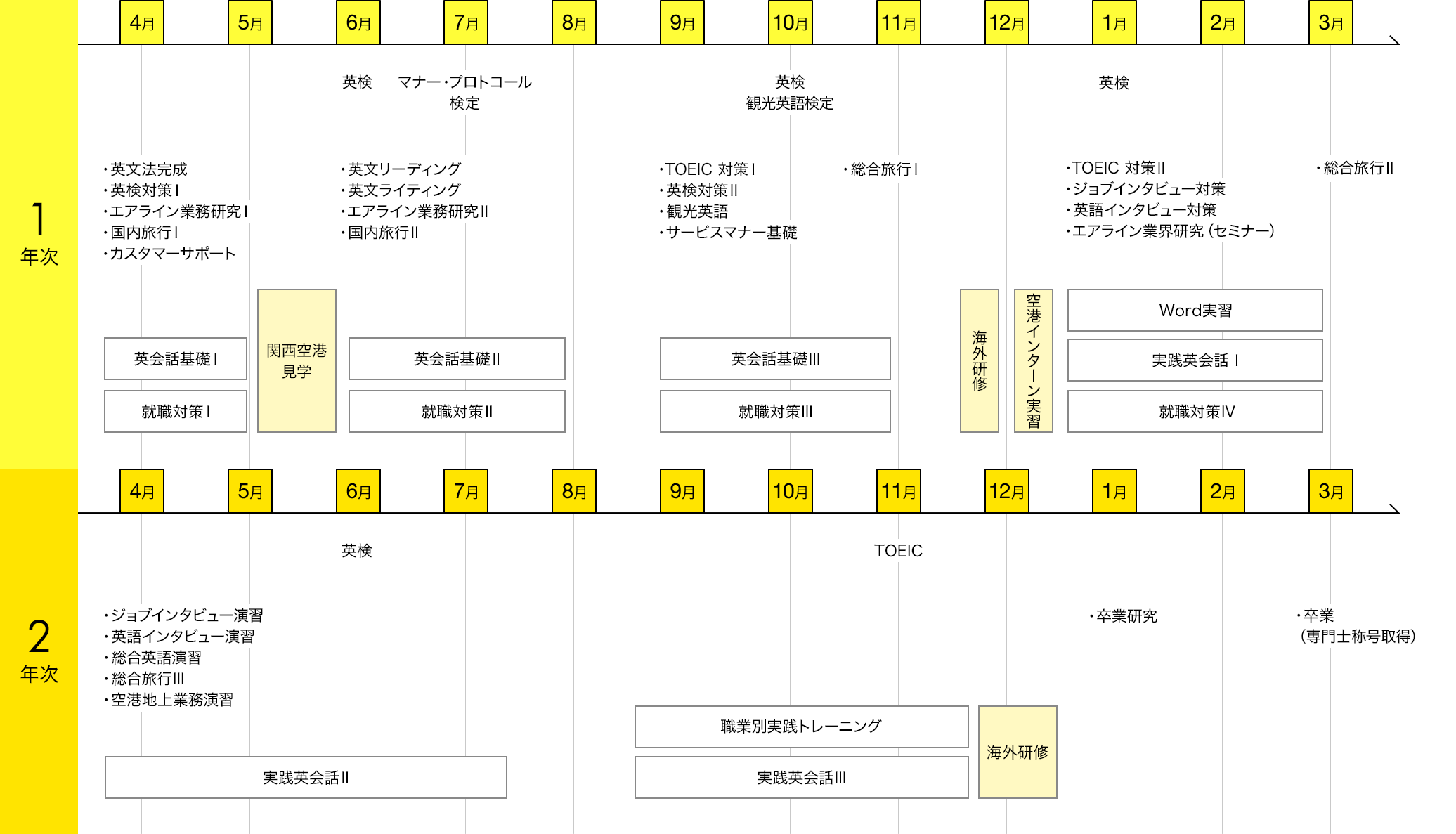 img:カリキュラム