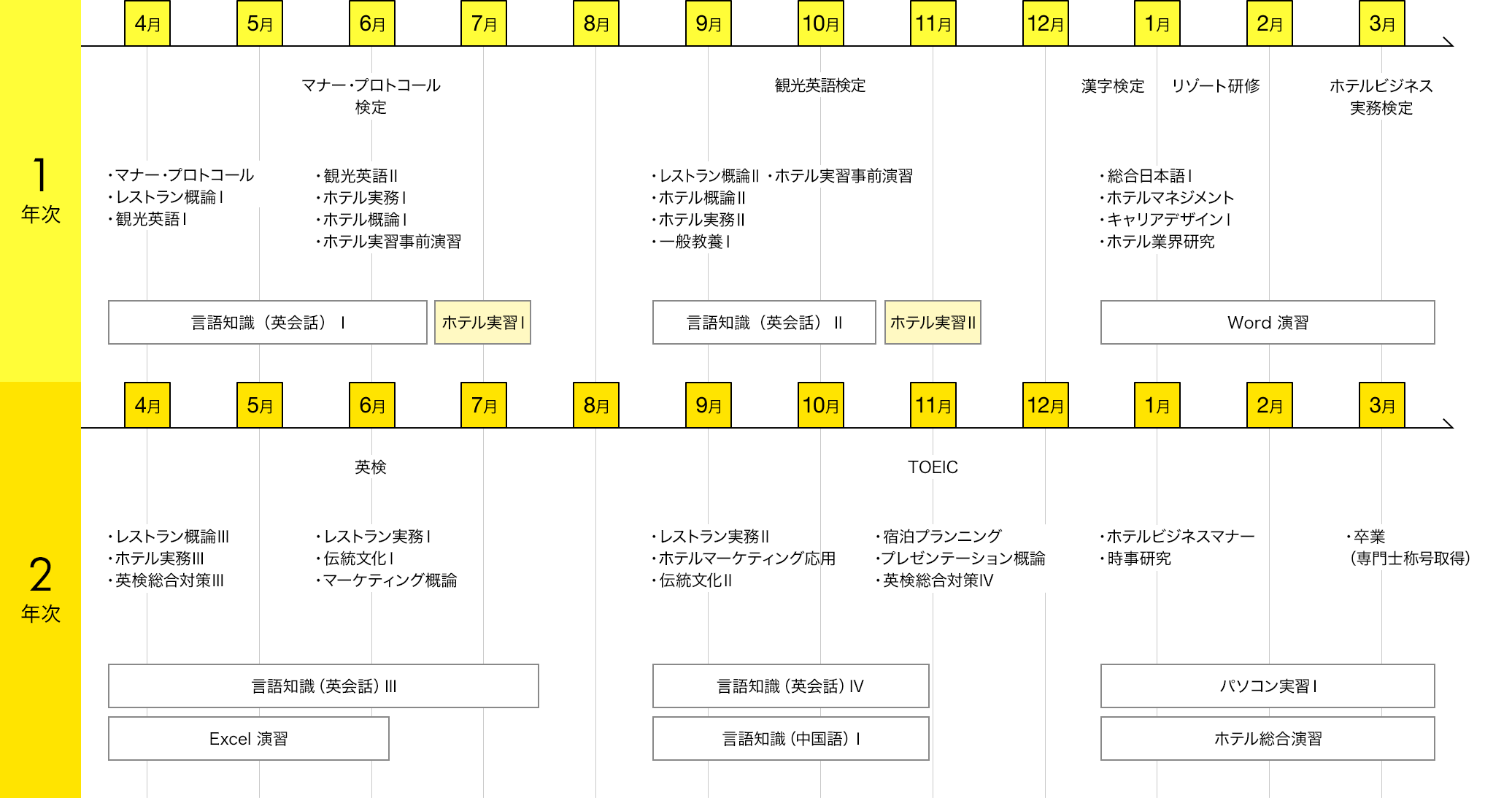 img:カリキュラム