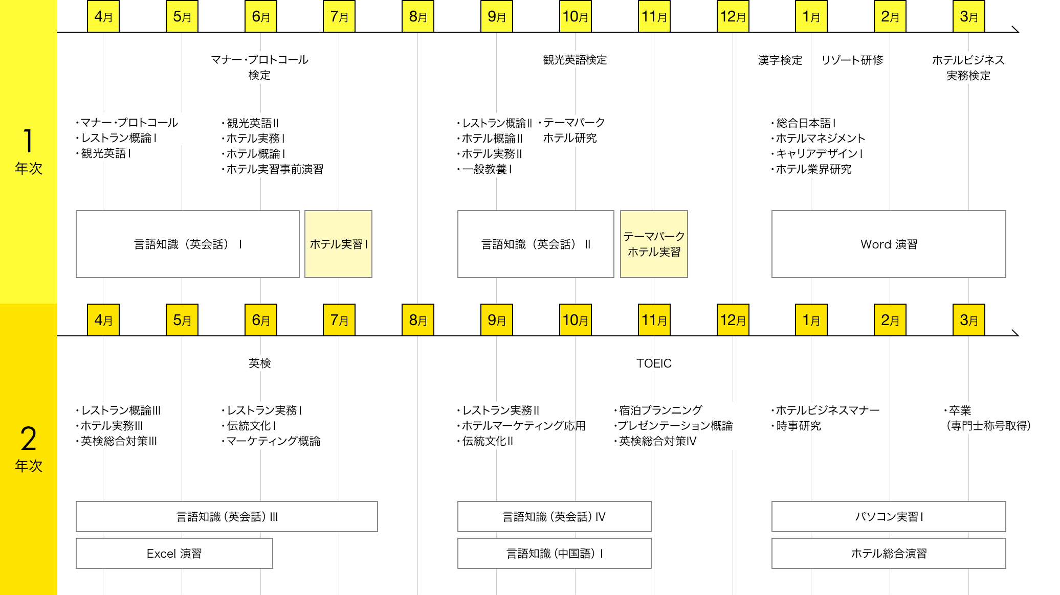 img:カリキュラム