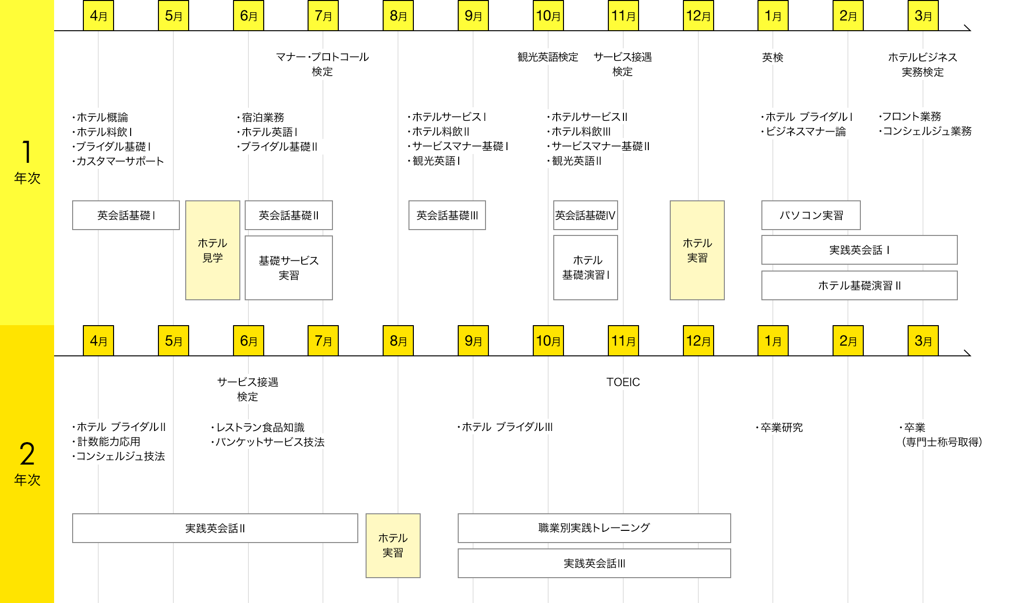 img:カリキュラム