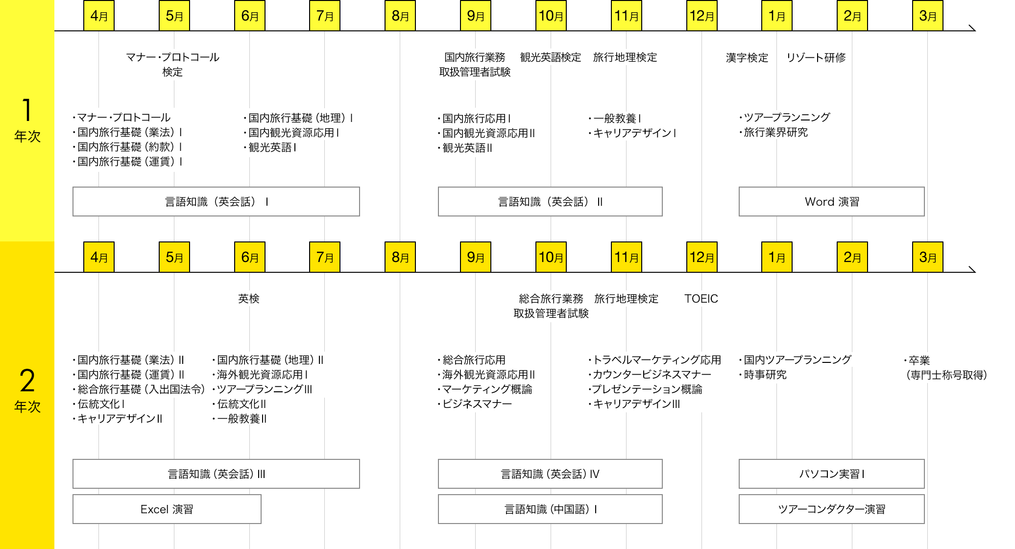 img:カリキュラム
