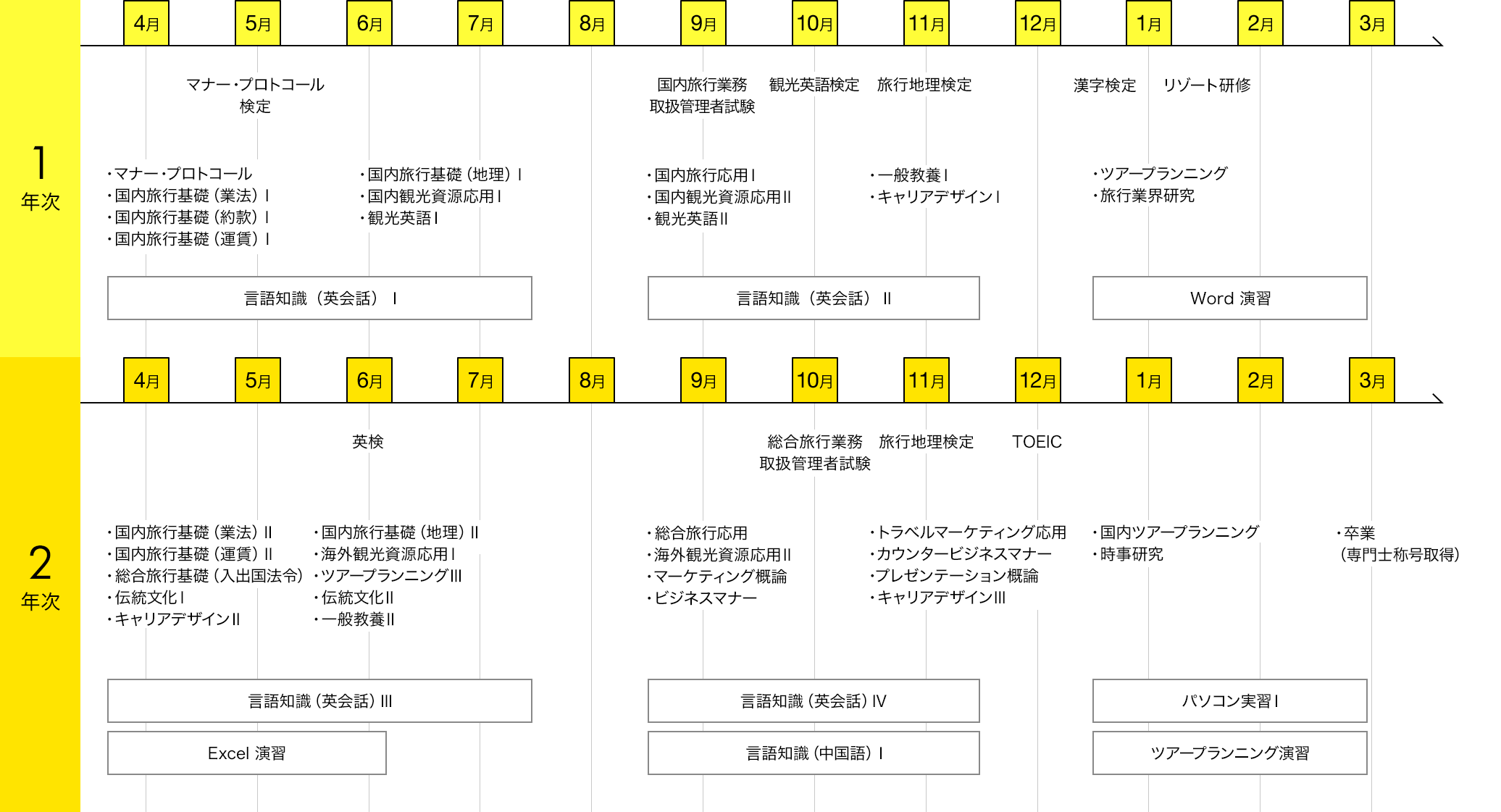 img:カリキュラム
