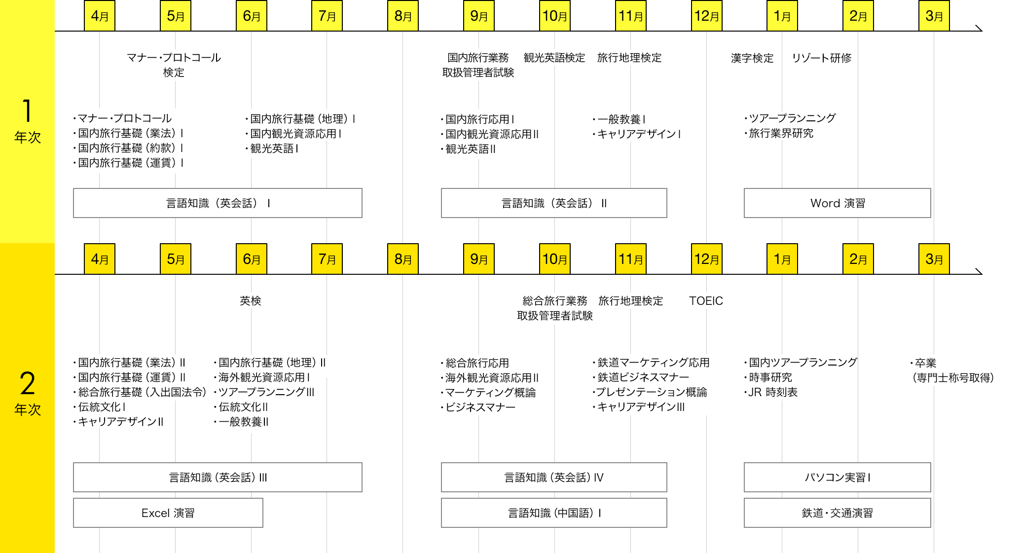 img:カリキュラム