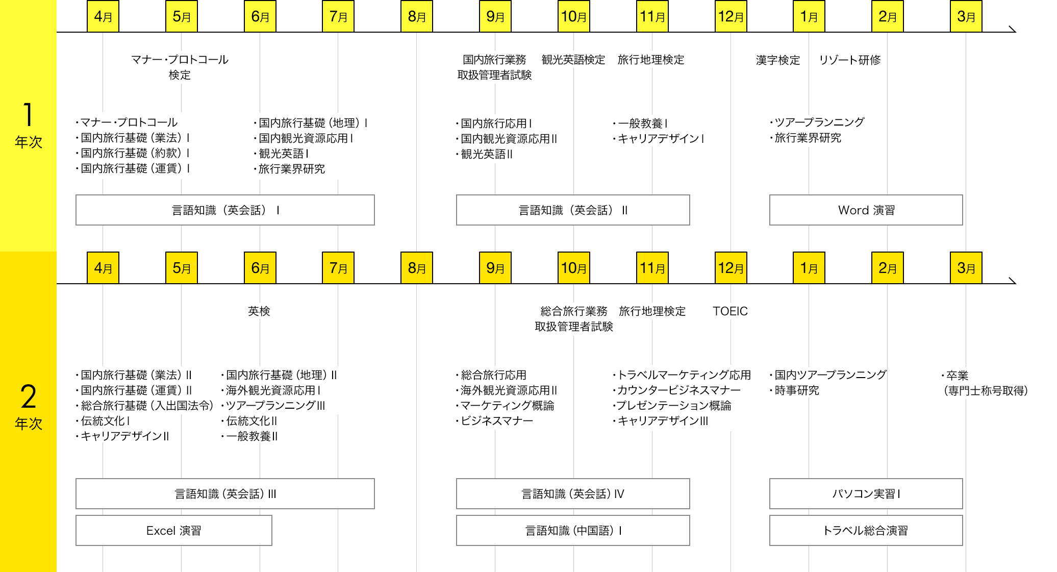 img:カリキュラム