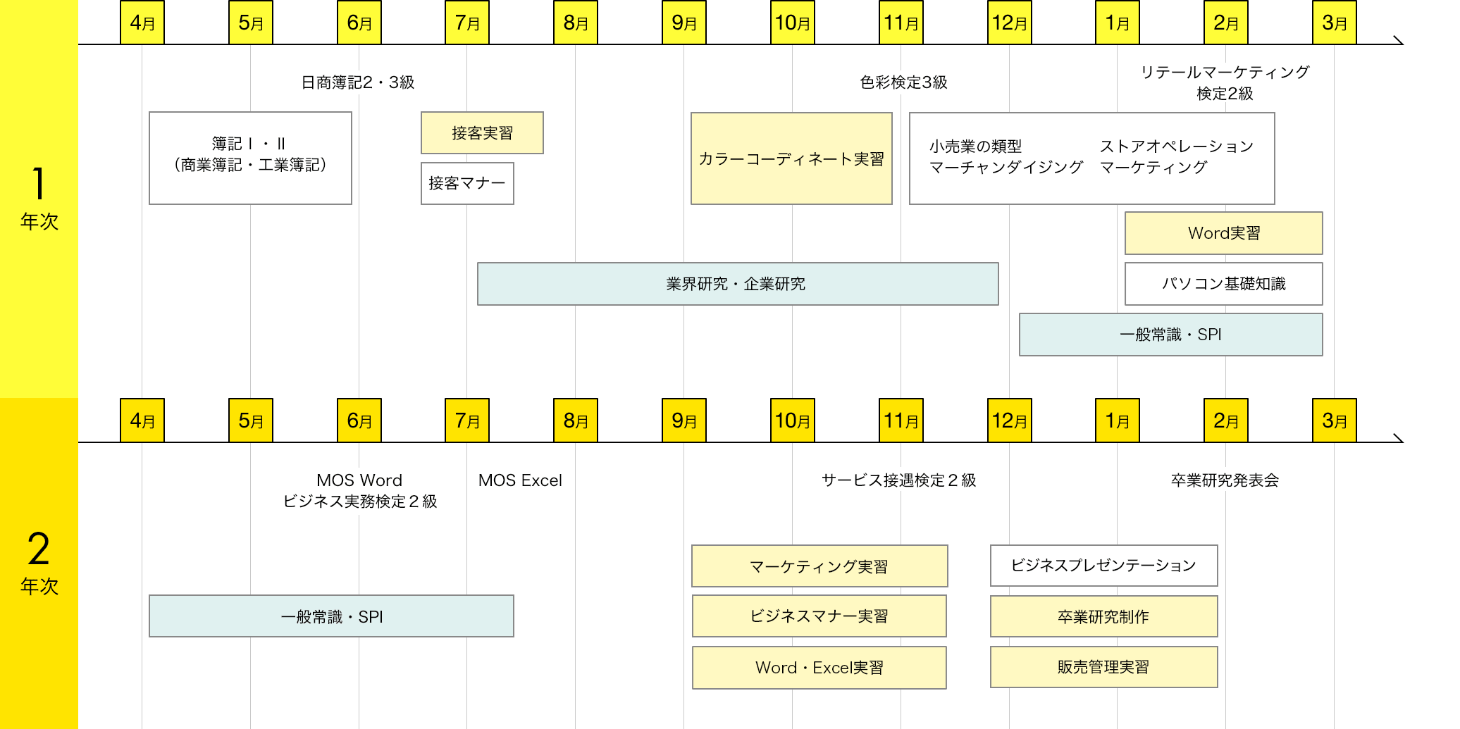 img:カリキュラム