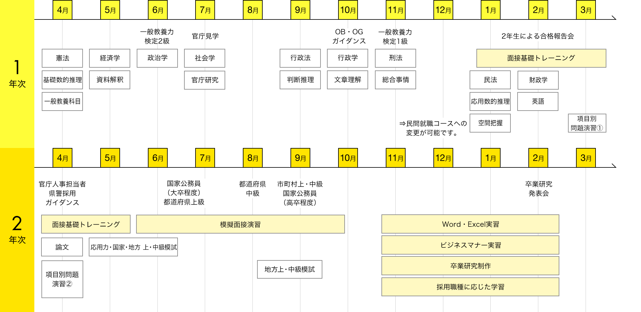 img:カリキュラム
