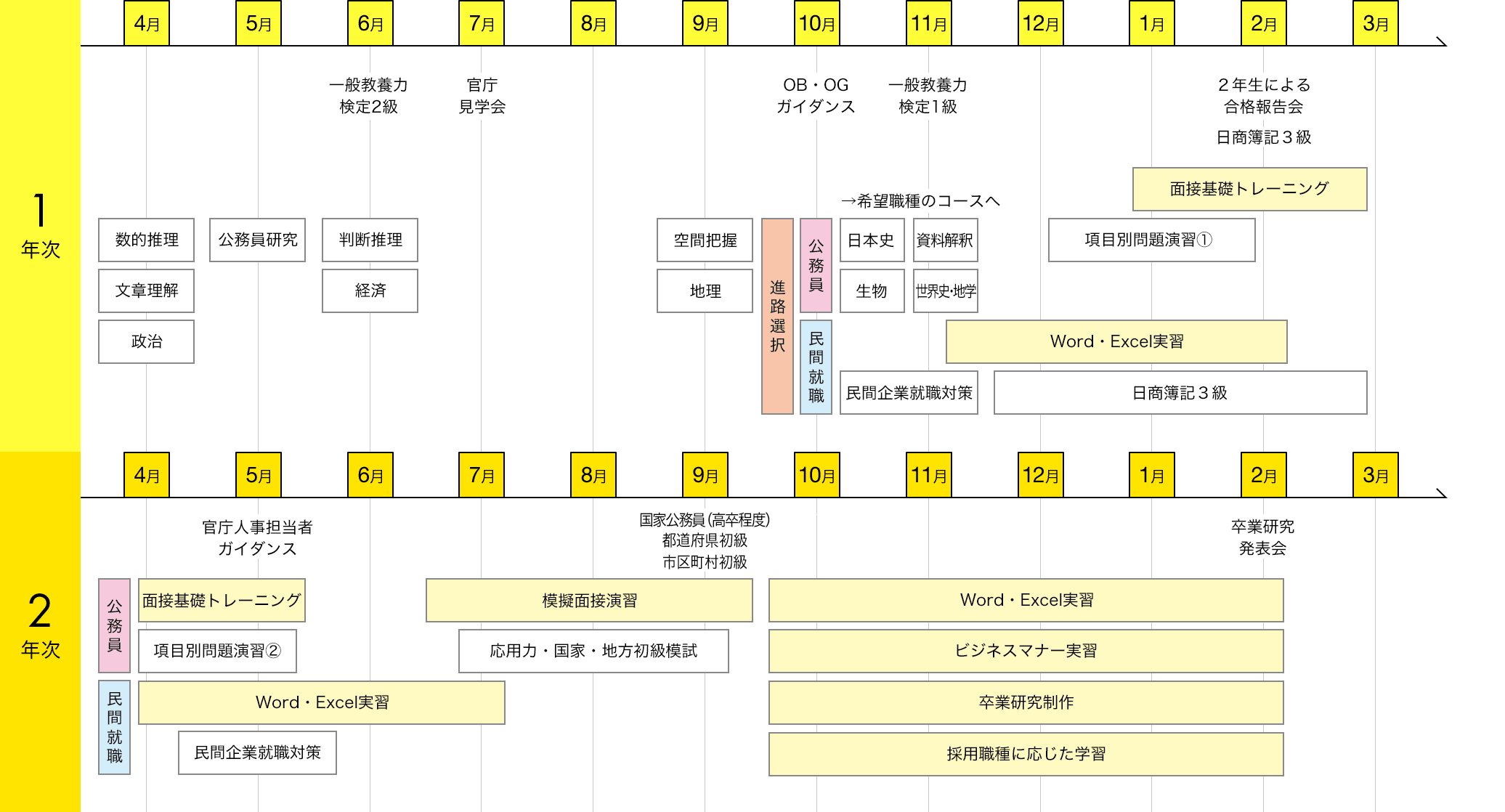 img:カリキュラム