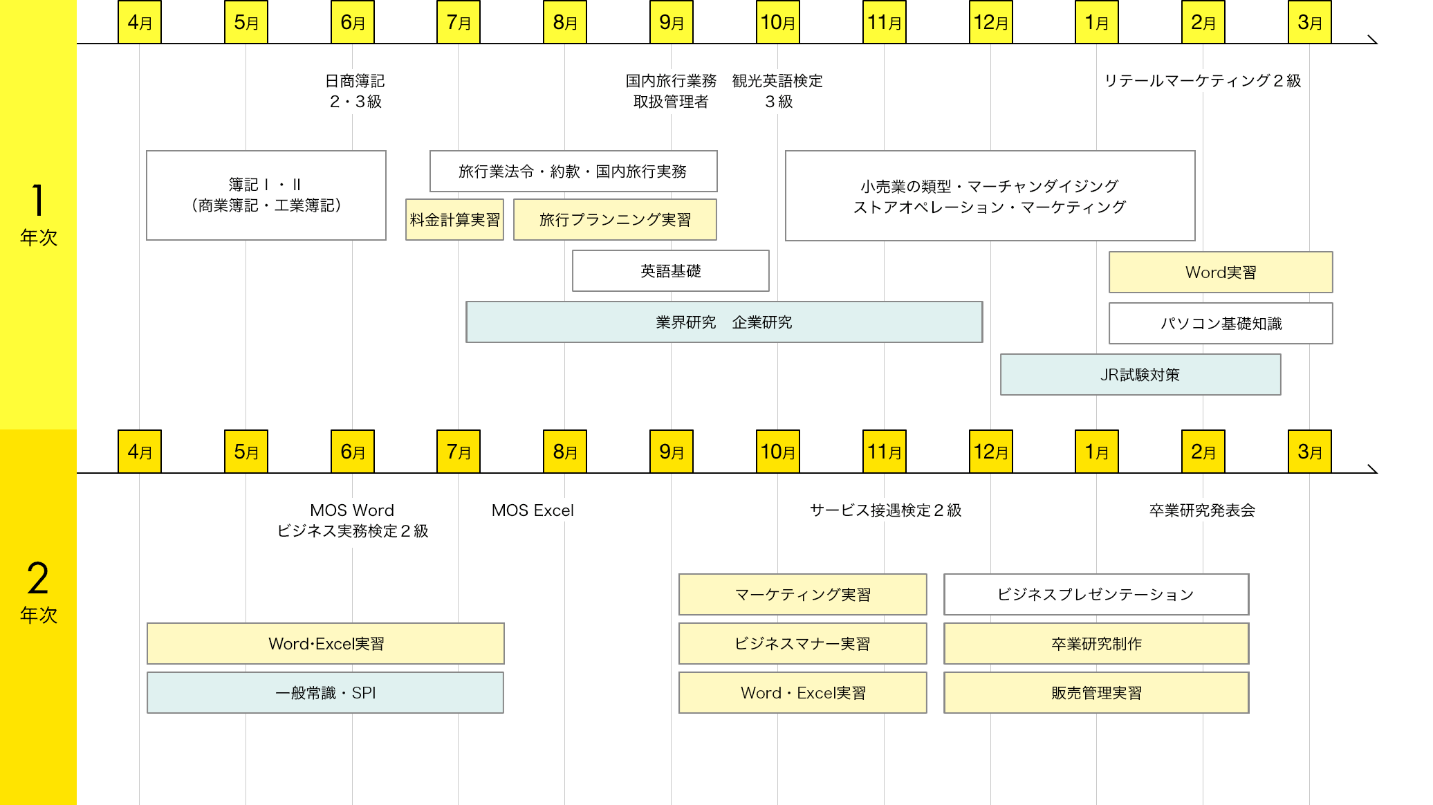 img:カリキュラム
