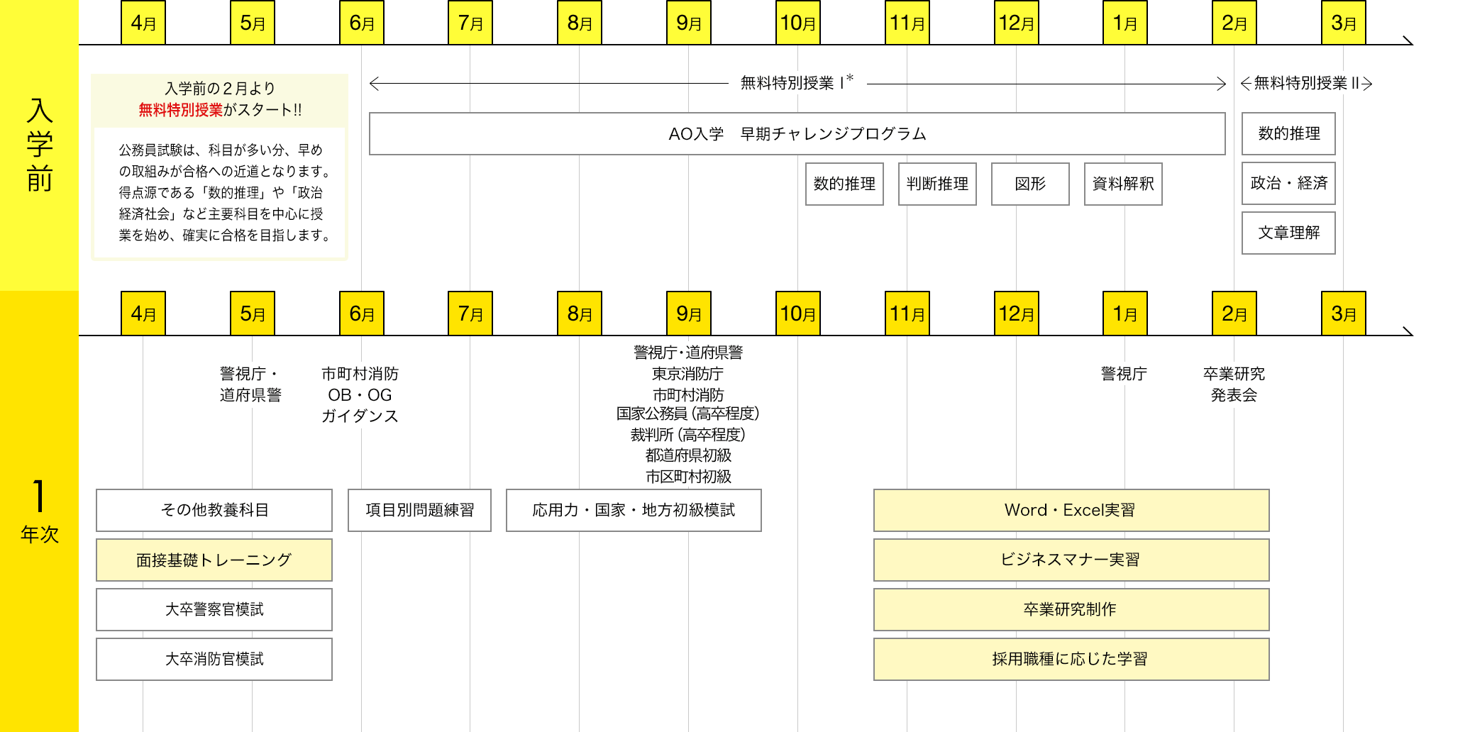 img:カリキュラム