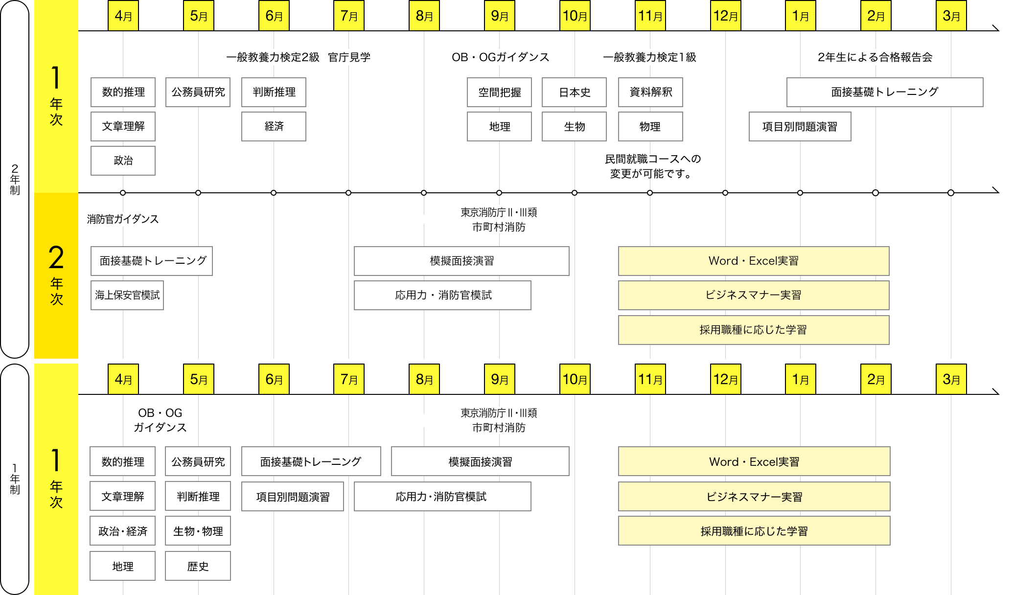 img:カリキュラム