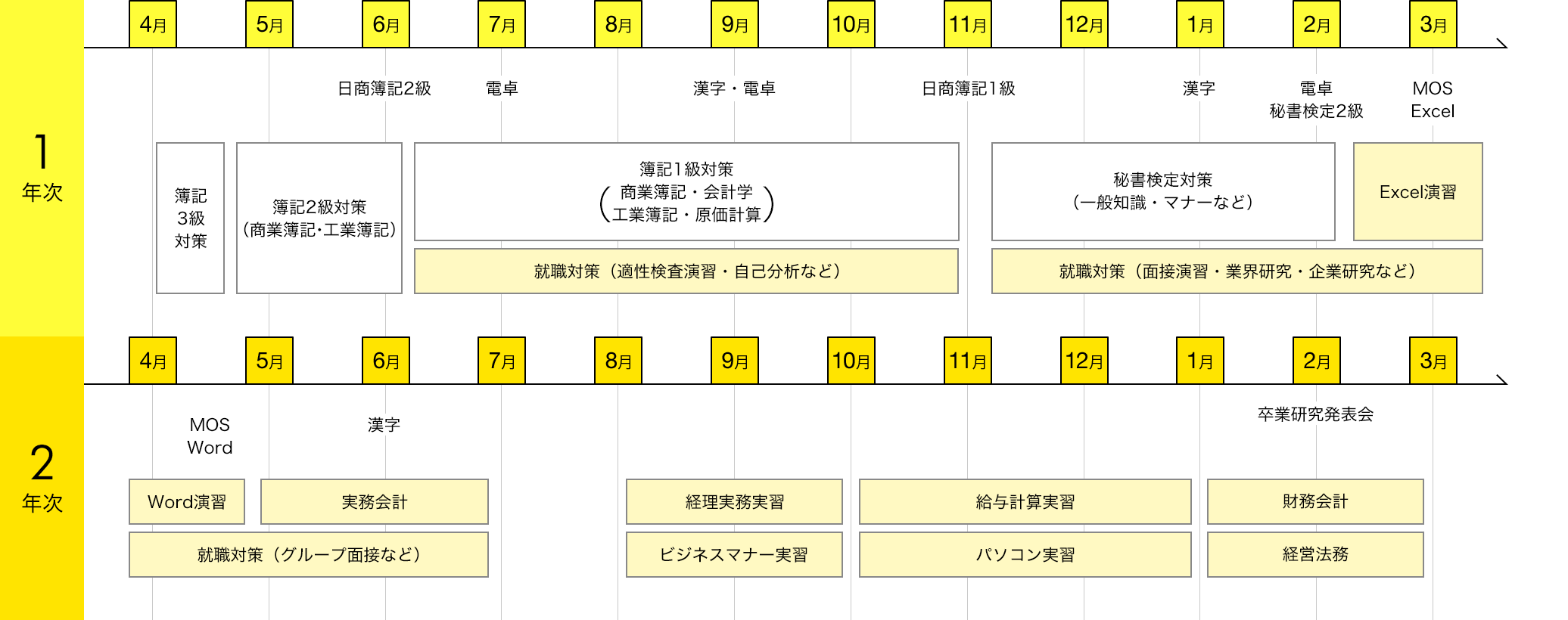 img:カリキュラム