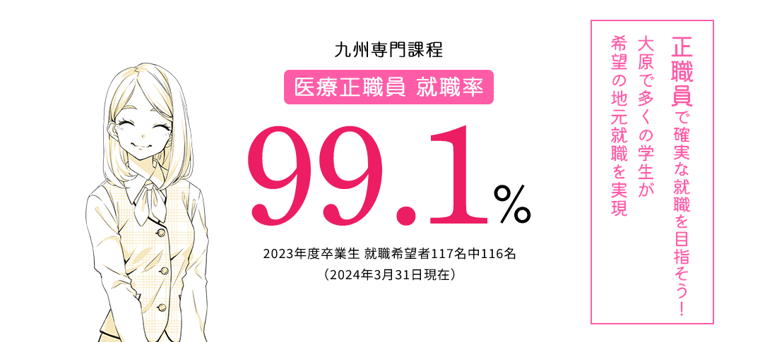 九州専門課程 医療正職員就職率99.1%　就職に強い!