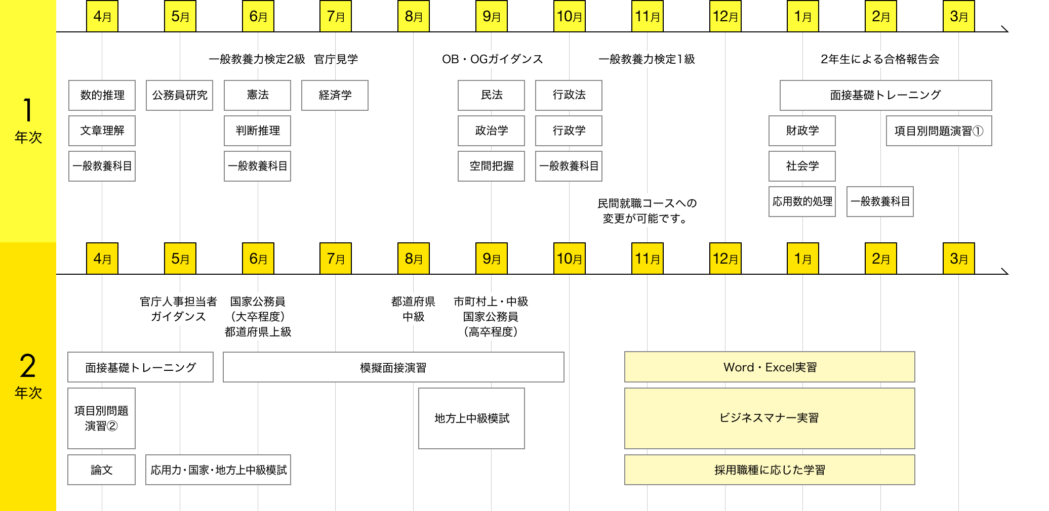 img:カリキュラム
