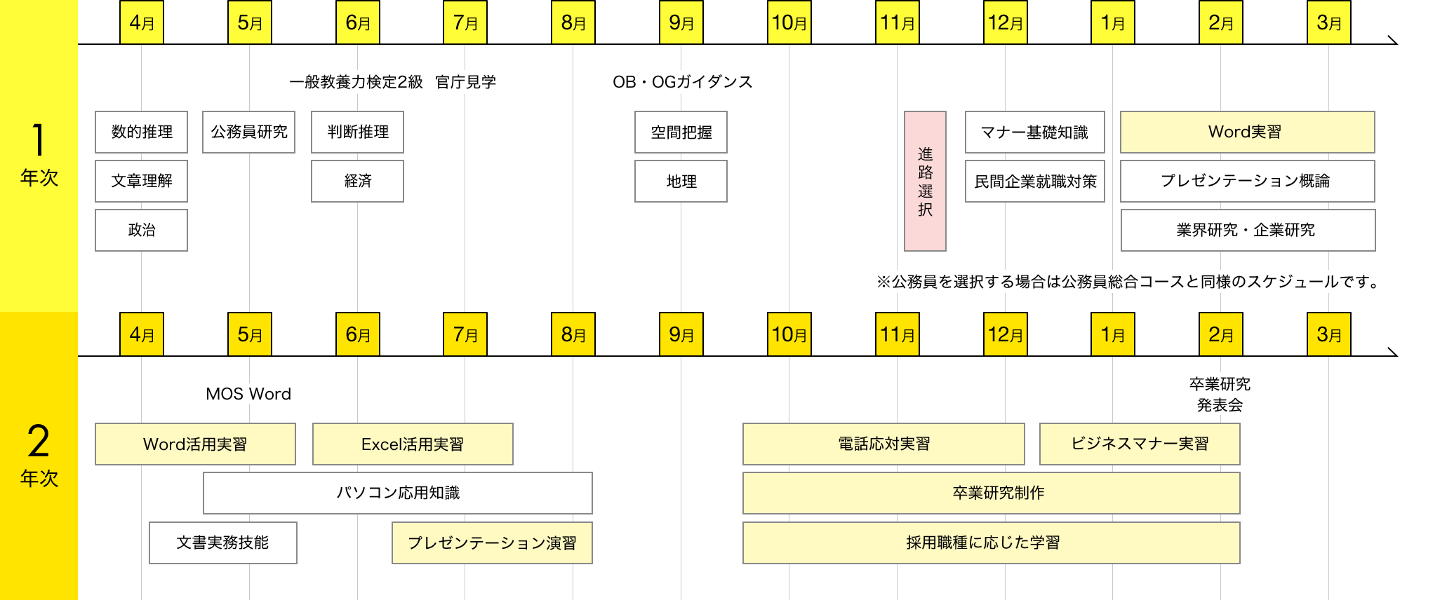img:カリキュラム