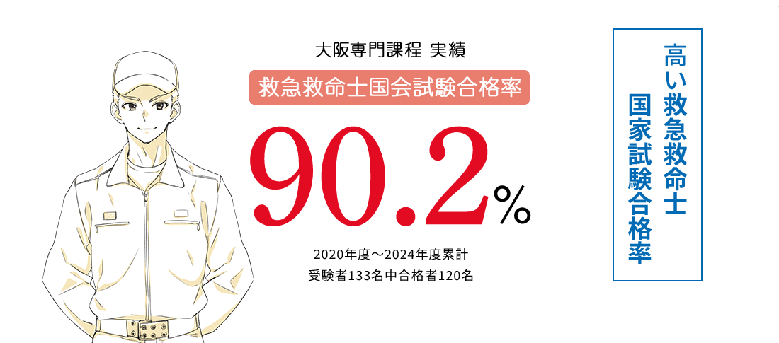 救命士試験合格実績90.2%　公務員合格に強い!
