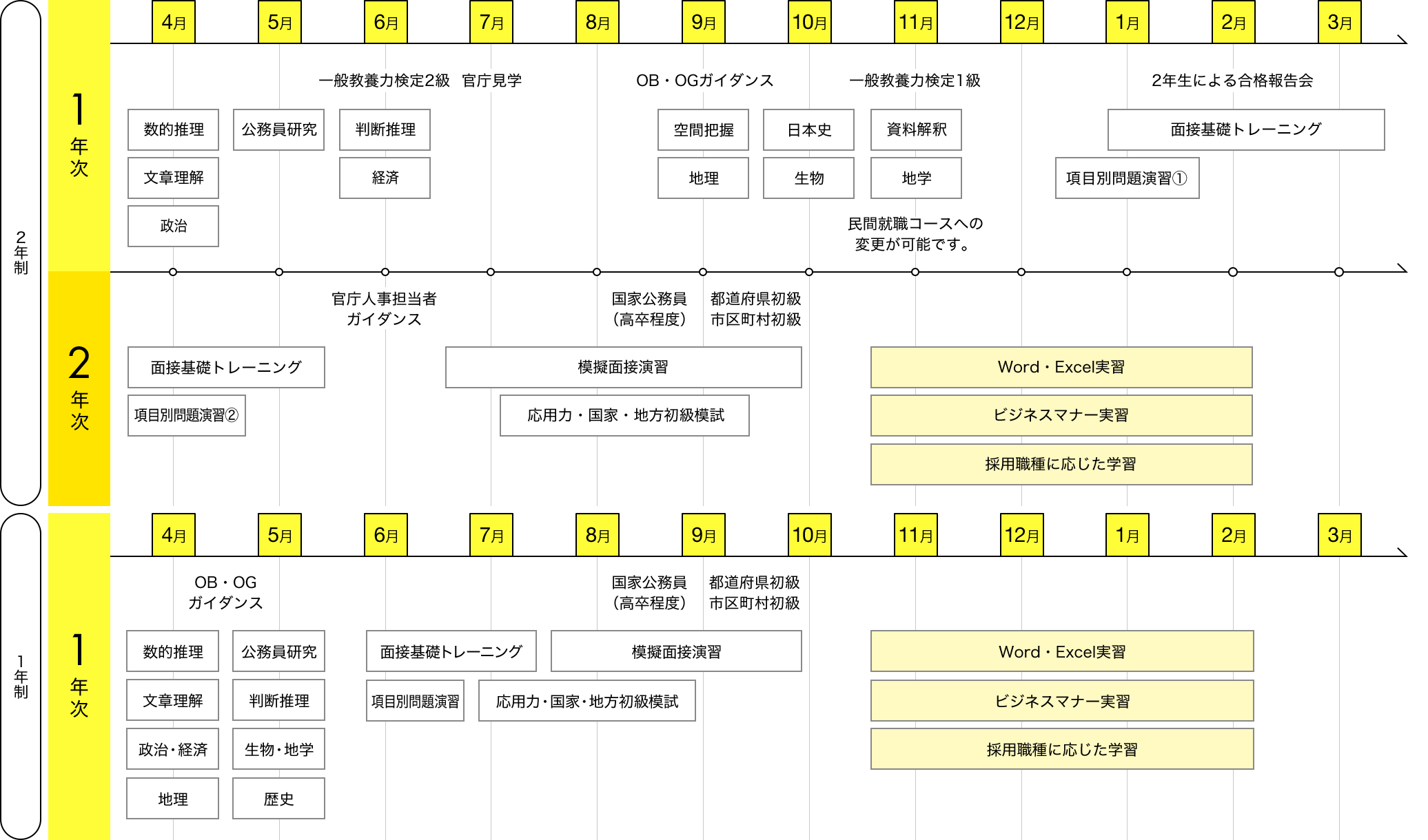 img:カリキュラム