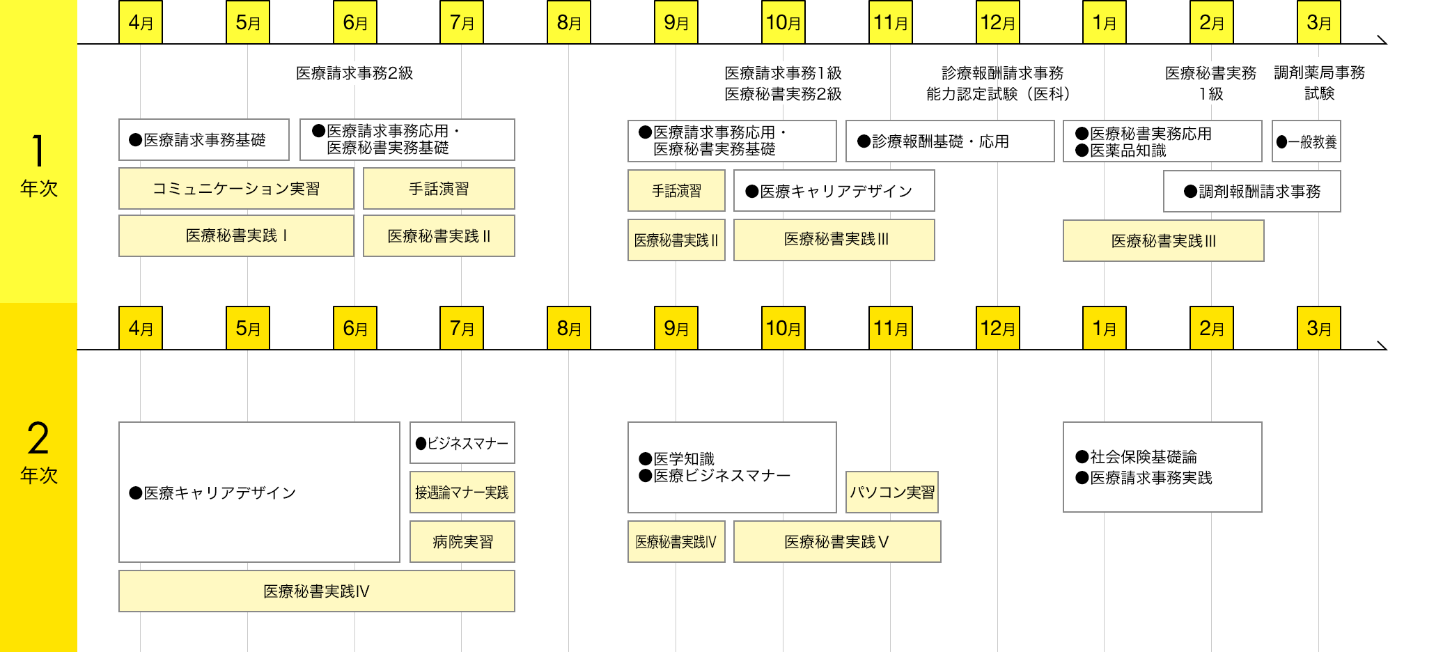 img:カリキュラム
