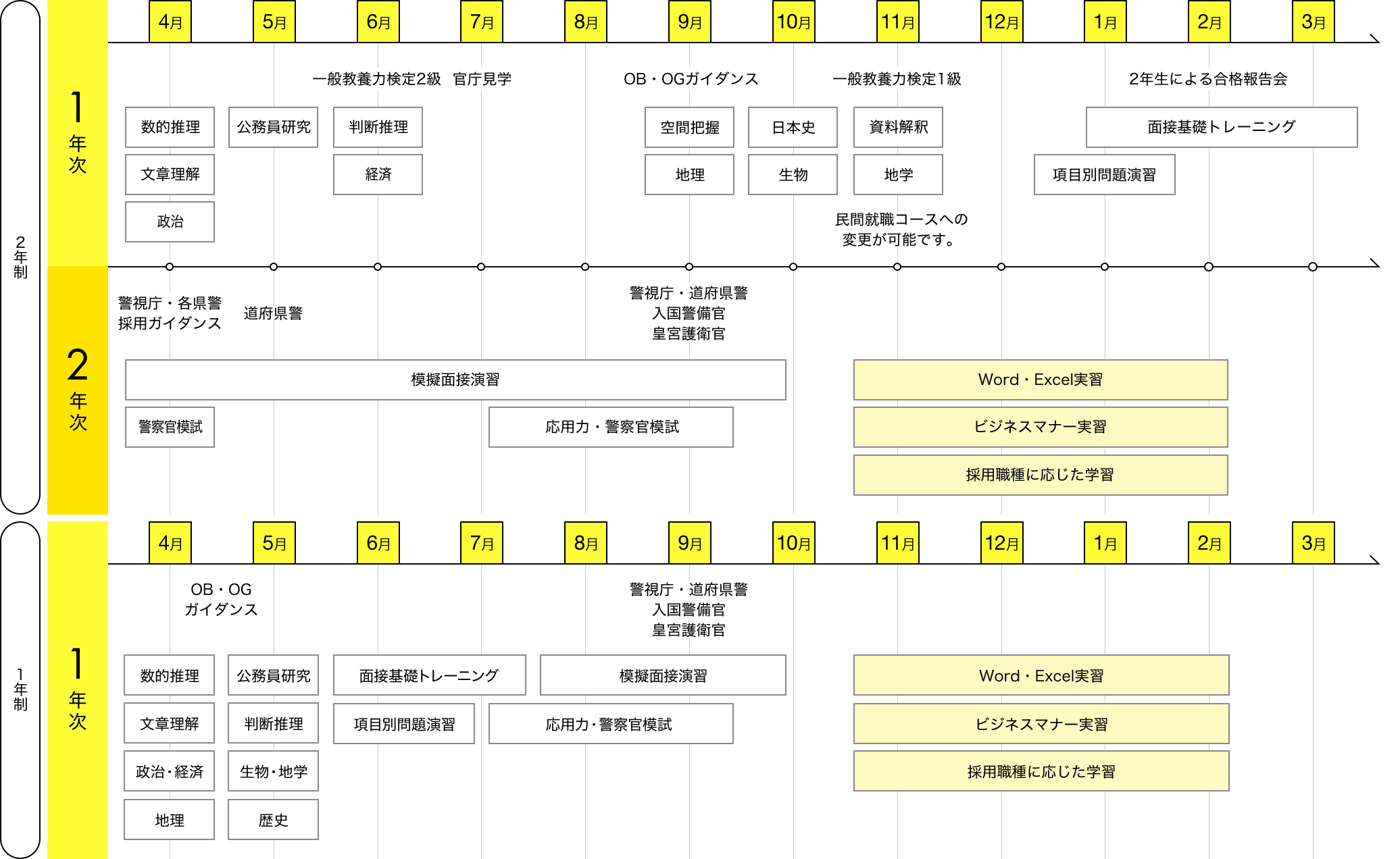 img:カリキュラム