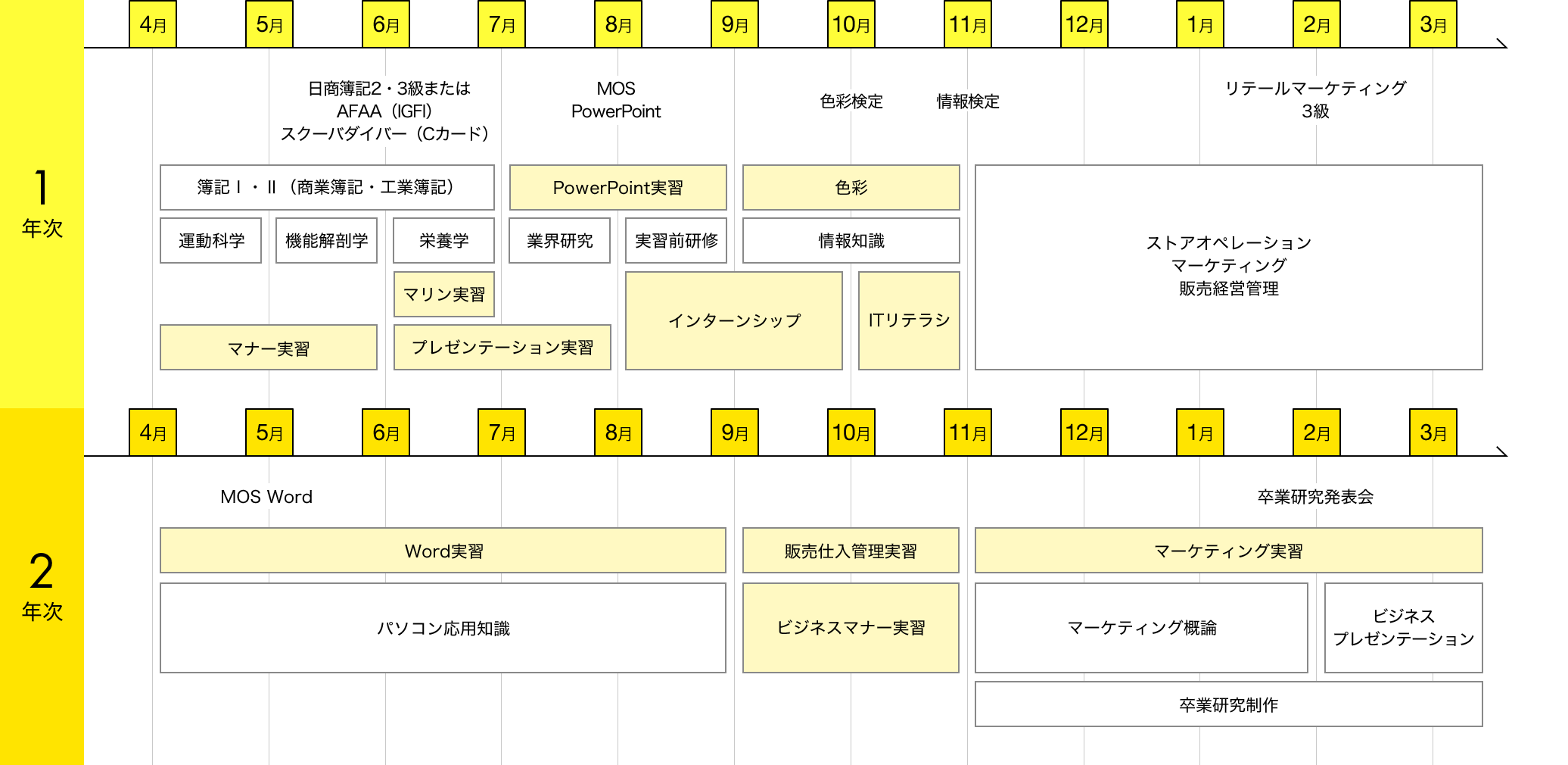 img:カリキュラム