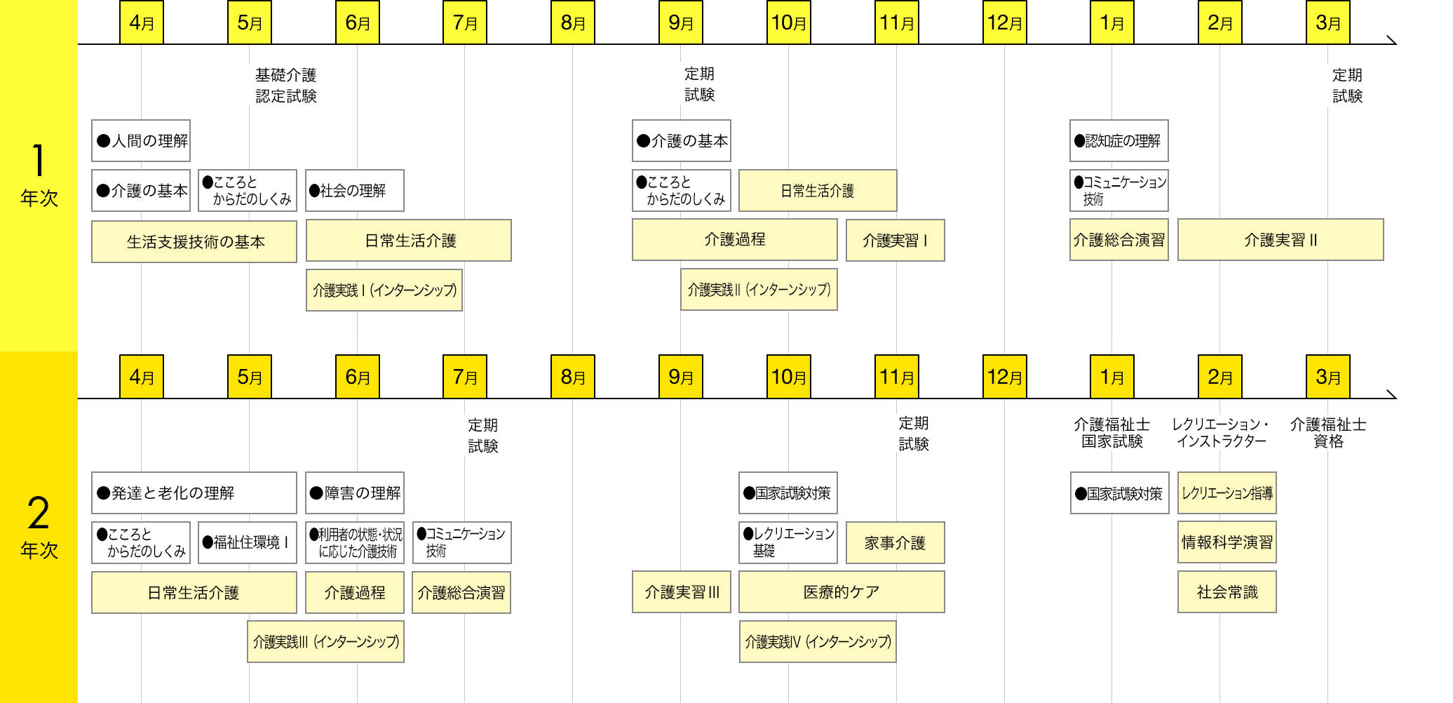 img:カリキュラム