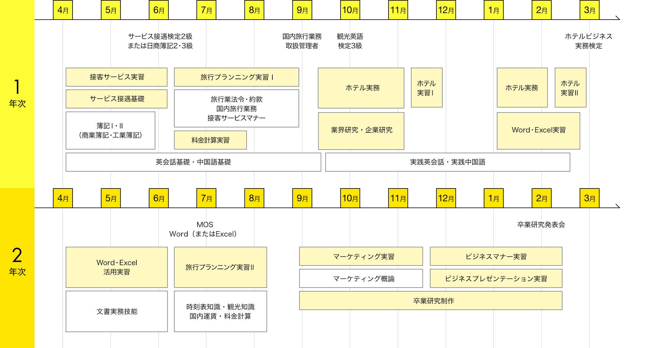 img:カリキュラム