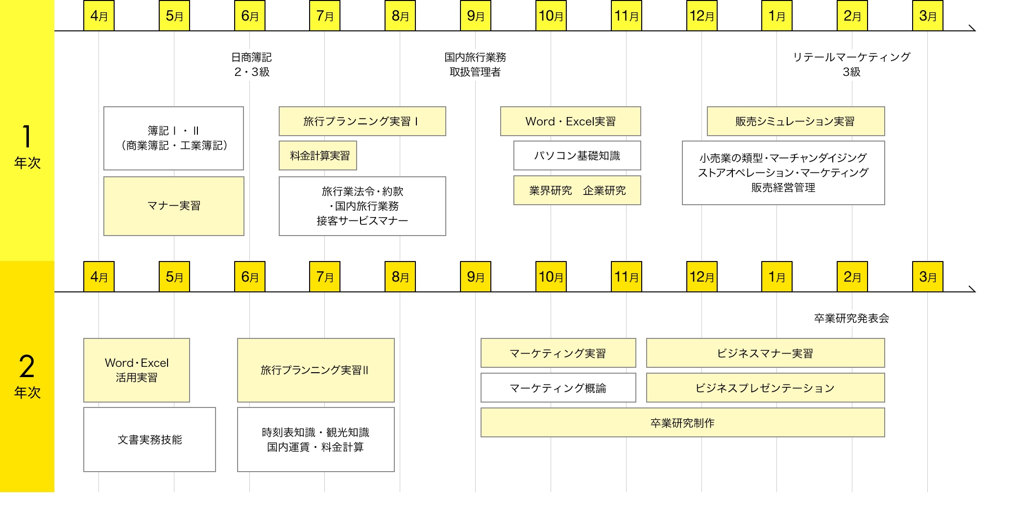 img:カリキュラム